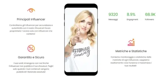 Influencer Marketing by Shoutcart