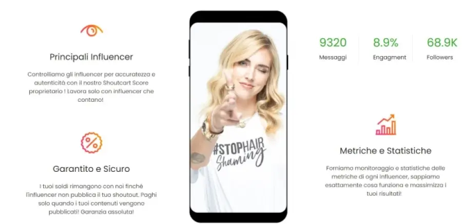 Influencer Marketing by Shoutcart